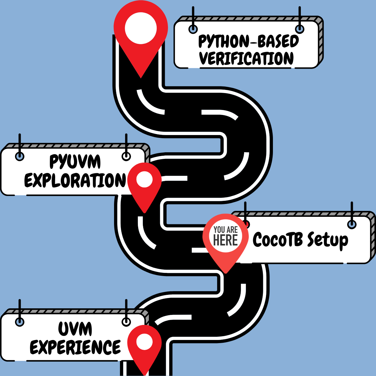 Getting Started with Cocotb: Hardware Verification Made Easy